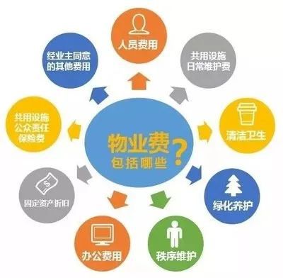 关乎千家万户！郴州住宅物业服务收费标准解读
